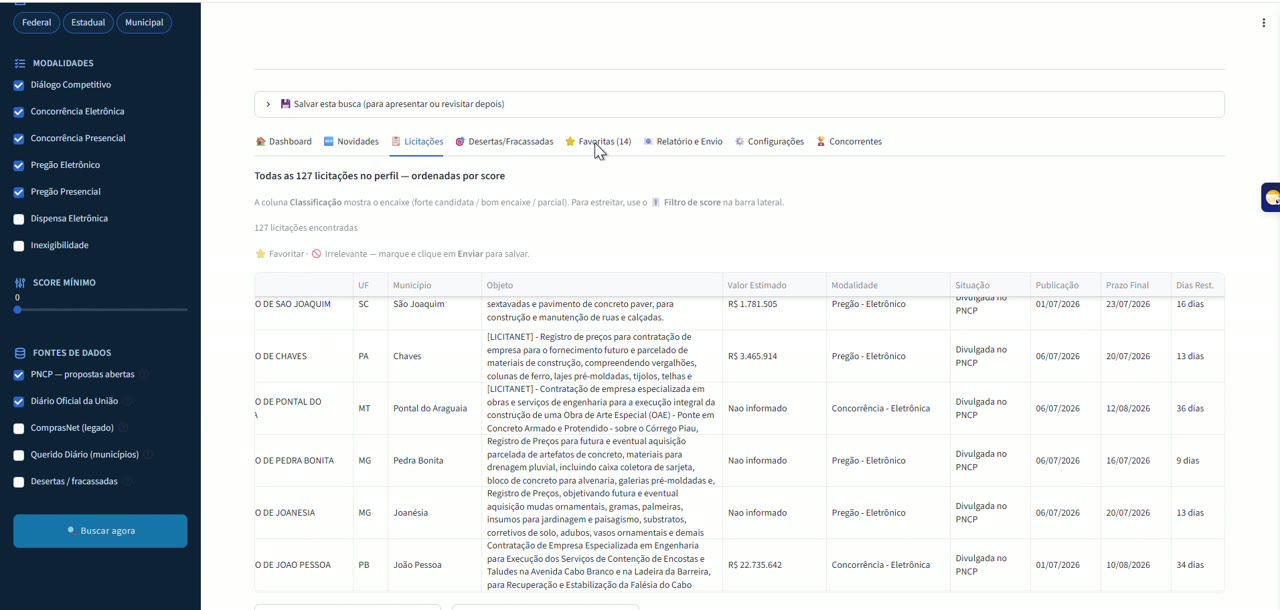 Lista com 127 licitações do perfil ordenadas por score de relevância